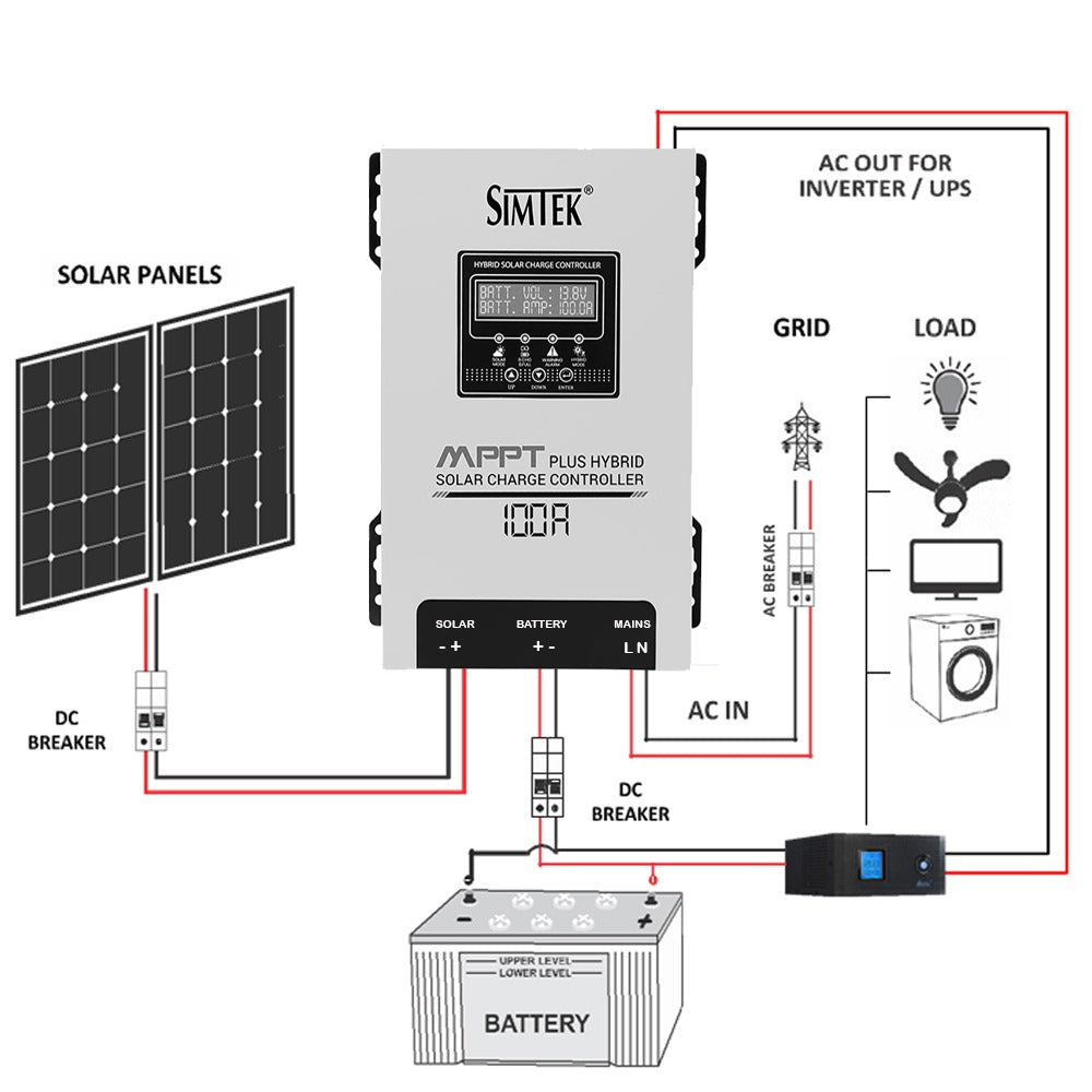 Simtek MPPT Solar Charge Controller 100amp